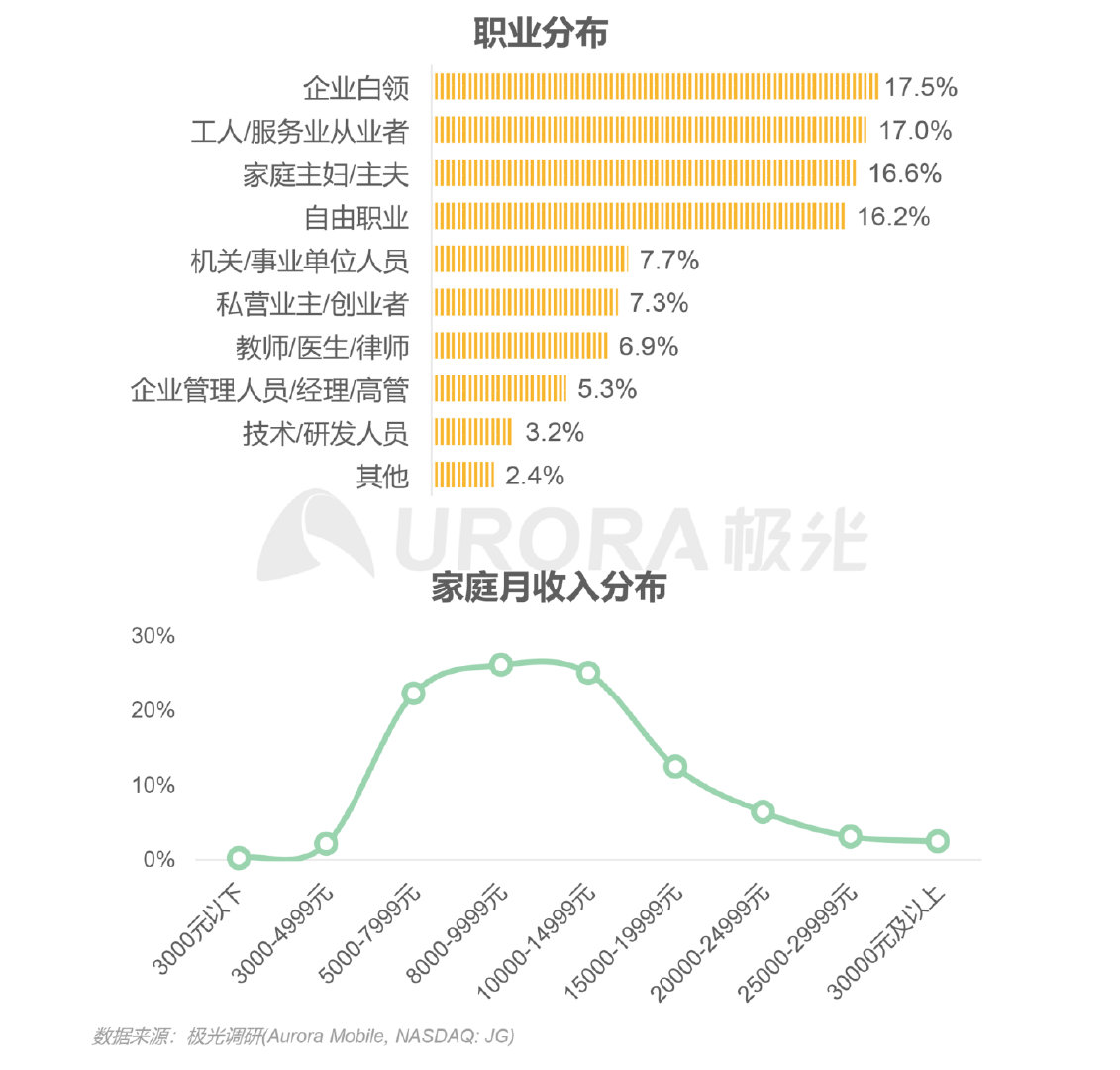 在线青少儿英语教育行业梯队分化明显 用户向头部品牌集中 有数 澎湃新闻 The Paper