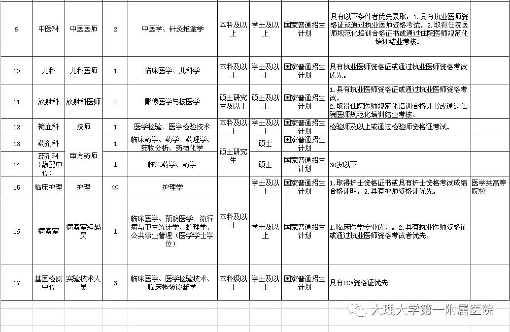 引进三非人口