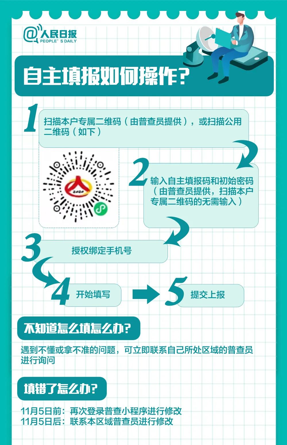 全国人口普查大国点名_大国点名没你不行图片