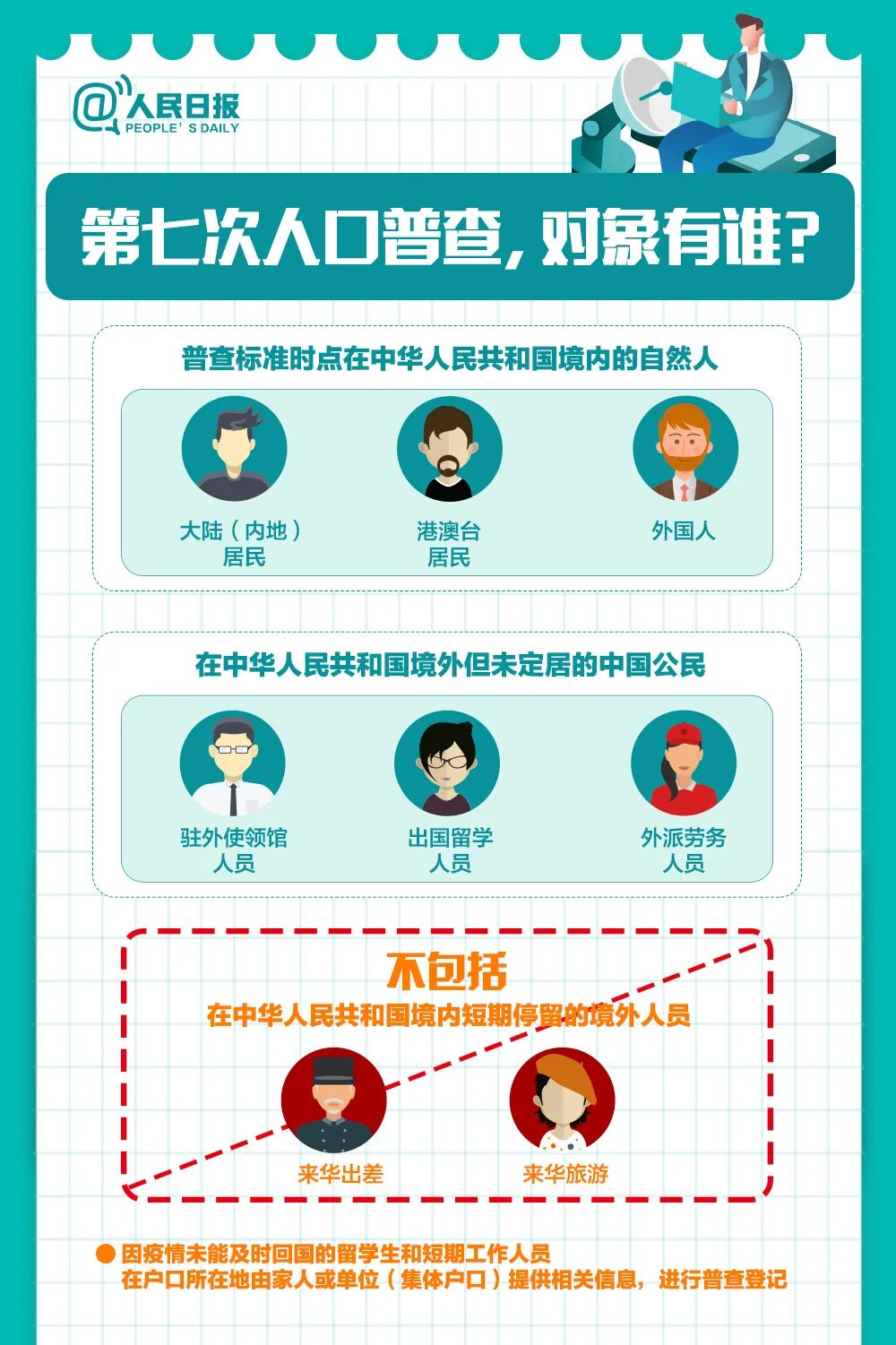 人口普查送红旗券_人口普查