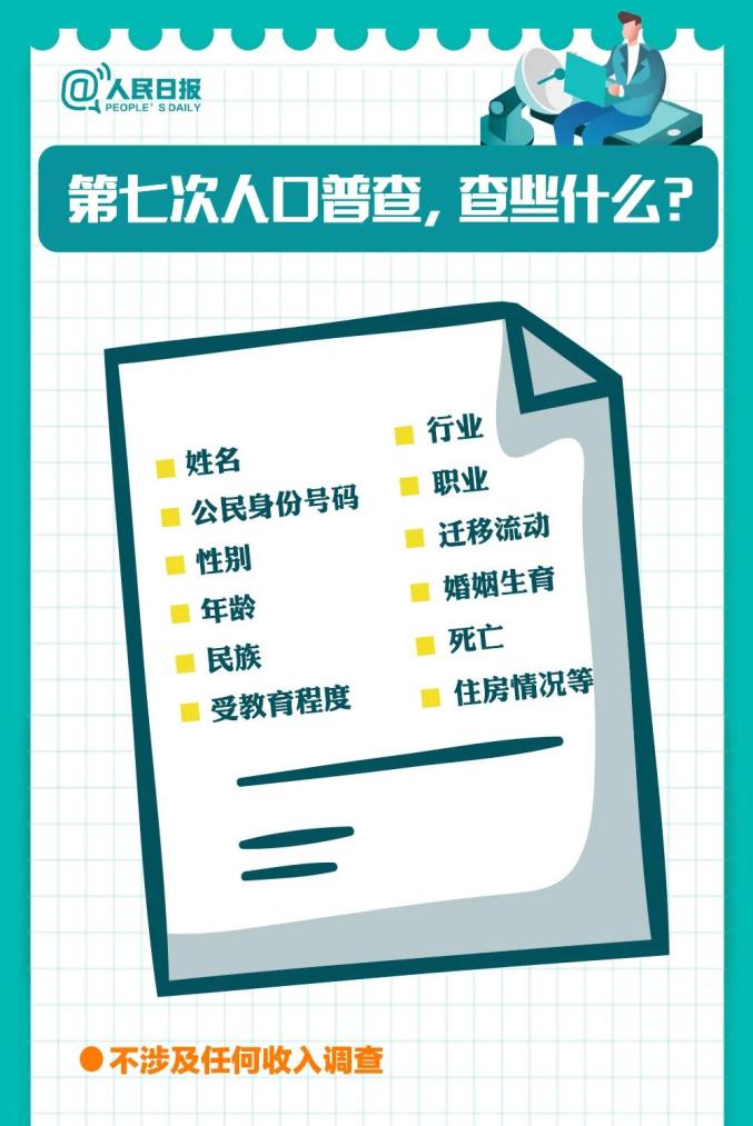 2020年普查人口多少_人口普查多少年一次(3)