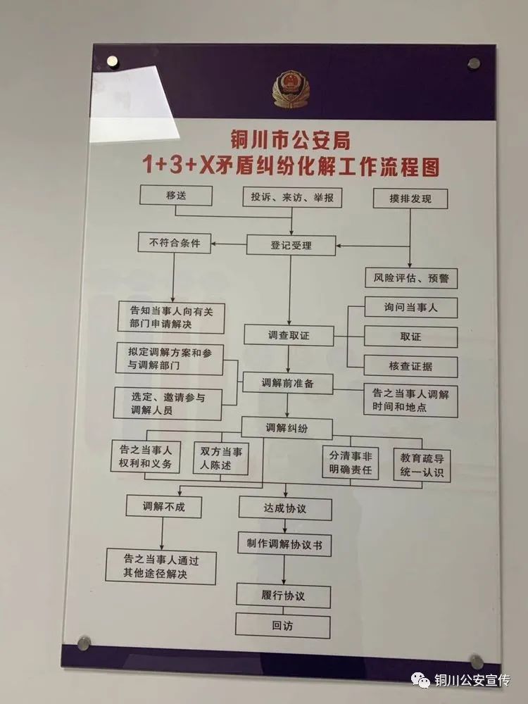 派出所调解室制度上墙图片