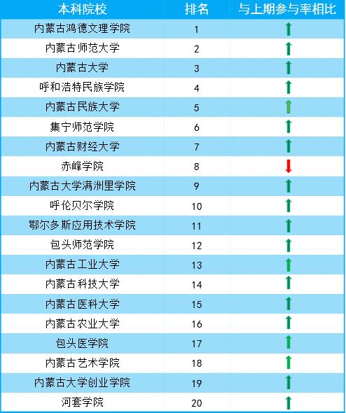 青年漫排行_长三角青年动漫创新创业大赛江苏赛区复赛落幕