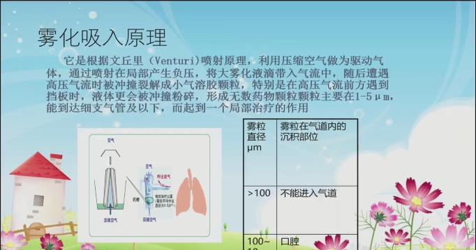 雾化吸入原理雾化吸入疗法的概念华山医院北院护理部主管护师 杨惠惠