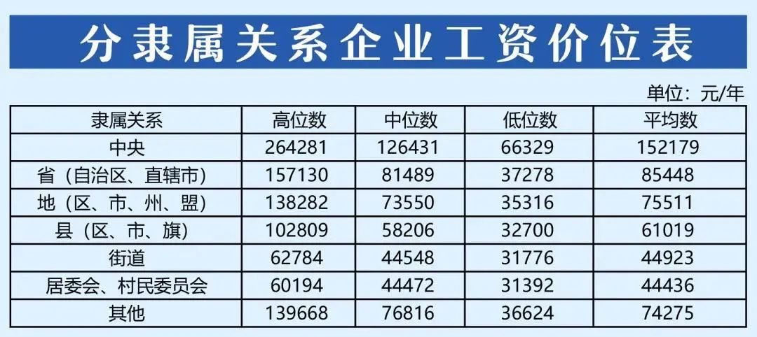 大连发工资（表）了！