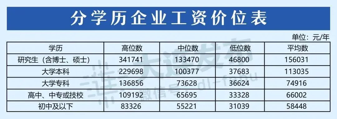 大连发工资（表）了！