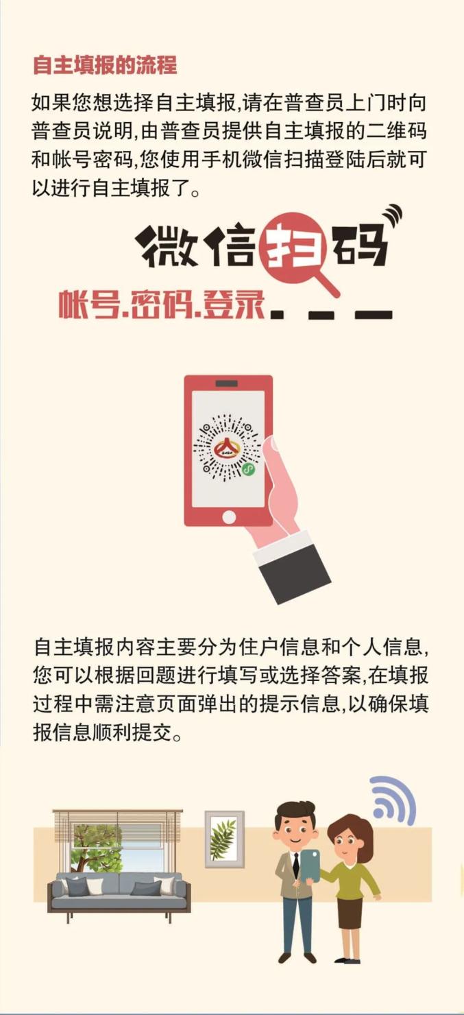 人口大普查准吗_人口普查图片