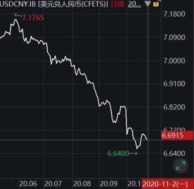 什么是人民币对冲累计基金 4.jpg