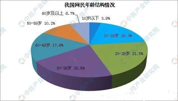 2020五月份中国gdp_近十年中国gdp增长图