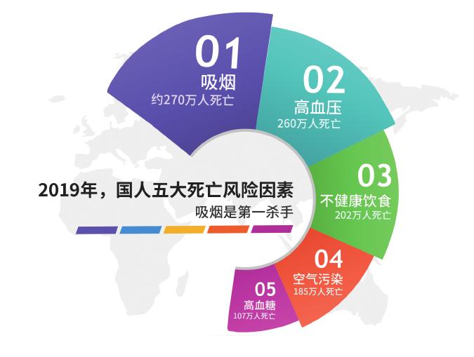 地球上每天死多少人口_地球上每天有多少人死去(2)