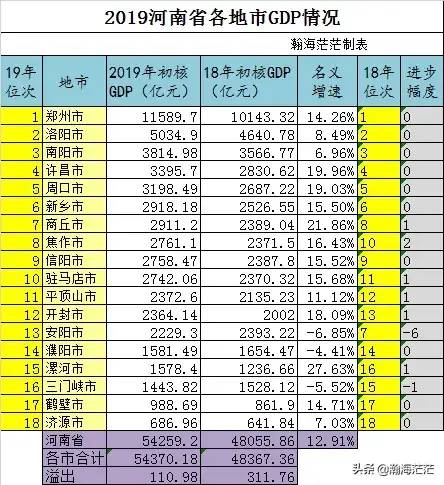 2020年河南各市gdp