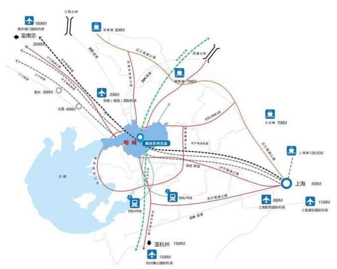 相城成為了京津冀,長三角,珠三角蘇錫常城鐵和如蘇湖城鐵聯通京滬高鐵