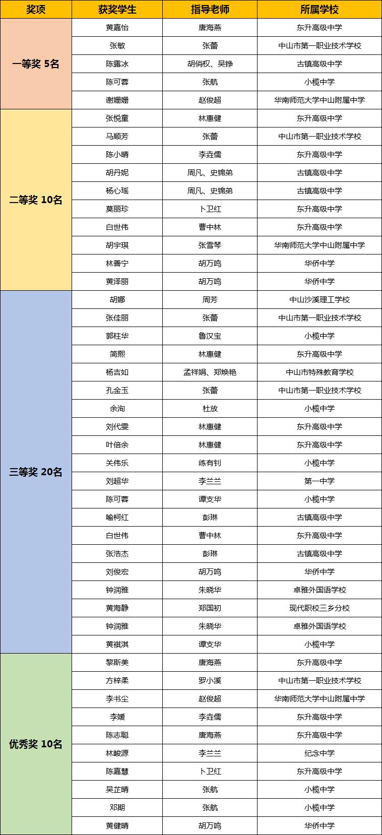 速围观!第三届"醉龙杯"中小学生法治书画大赛获奖名单出炉啦!