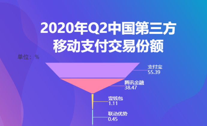 移动支付的发展_移动支付的发展趋势是什么_我国移动支付的发展