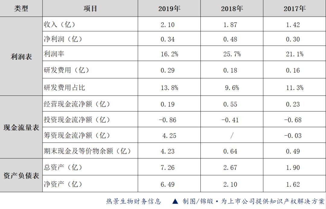 科創50競爭情報微芯生物熱景生物