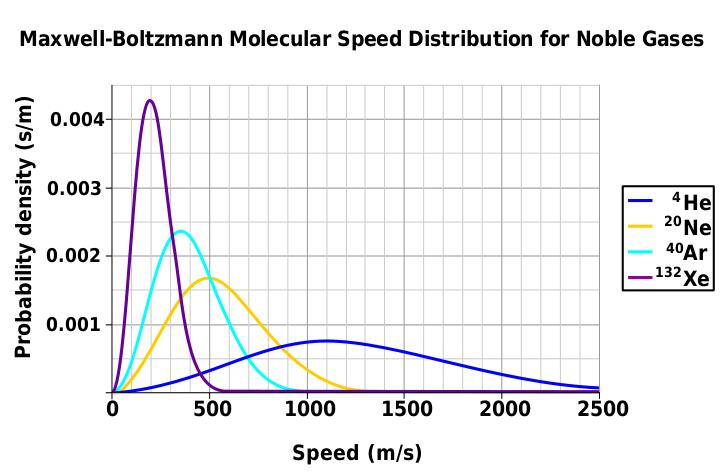 中心极限定理从高尔顿板到麦克斯韦分布