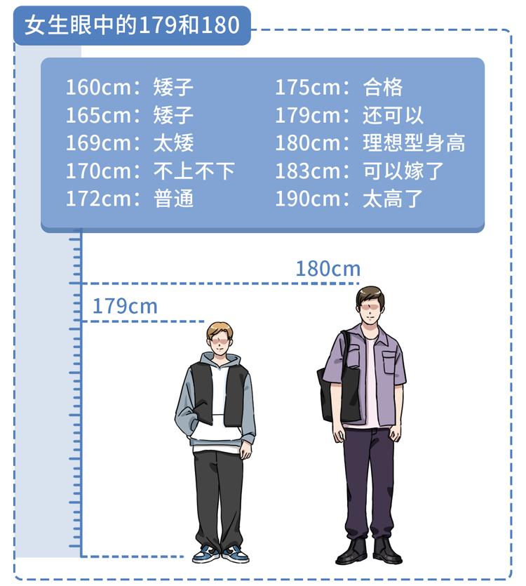 身高低于一米三毕竟真正残疾是指千万别说残疾两字不过不管怎样成年