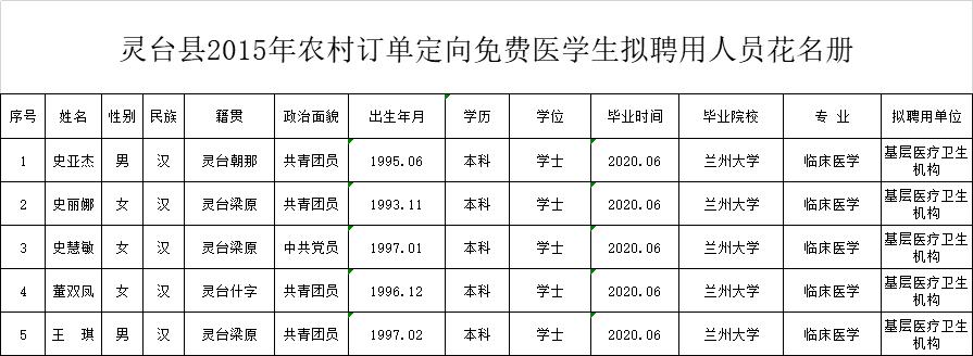 灵台县人口_灵台敬老院特困老人突发重病,护理人员全程陪同救治老人