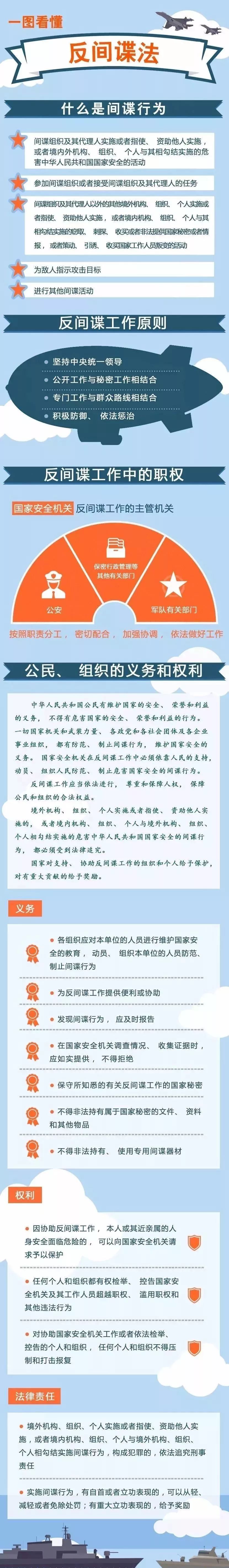 普法宣傳一圖看懂反間諜法