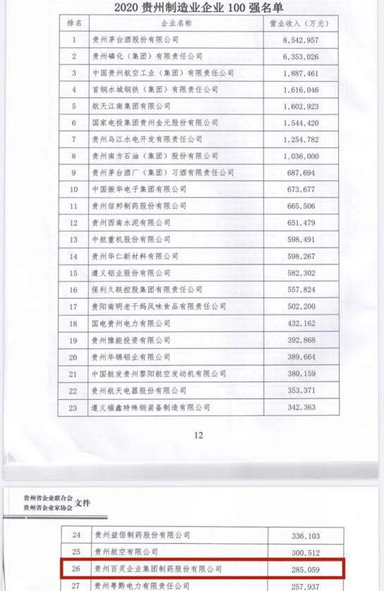 2020年贵州百强企业_湄潭成为“2020中国茶业百强县”第一名!贵州还有这