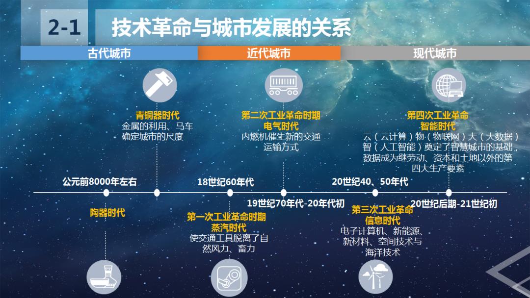 沈迟科技革命与未来城市