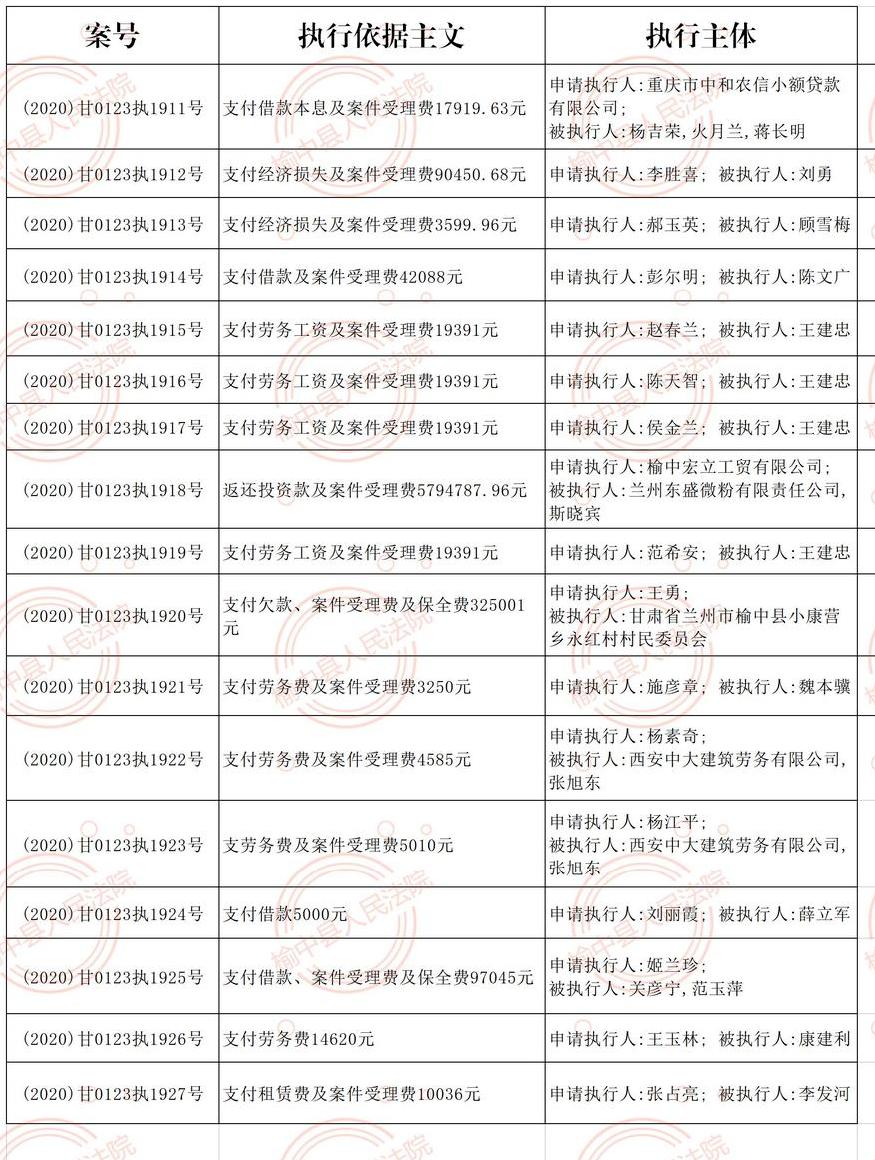 榆中法院11月2日收案被执行人名单