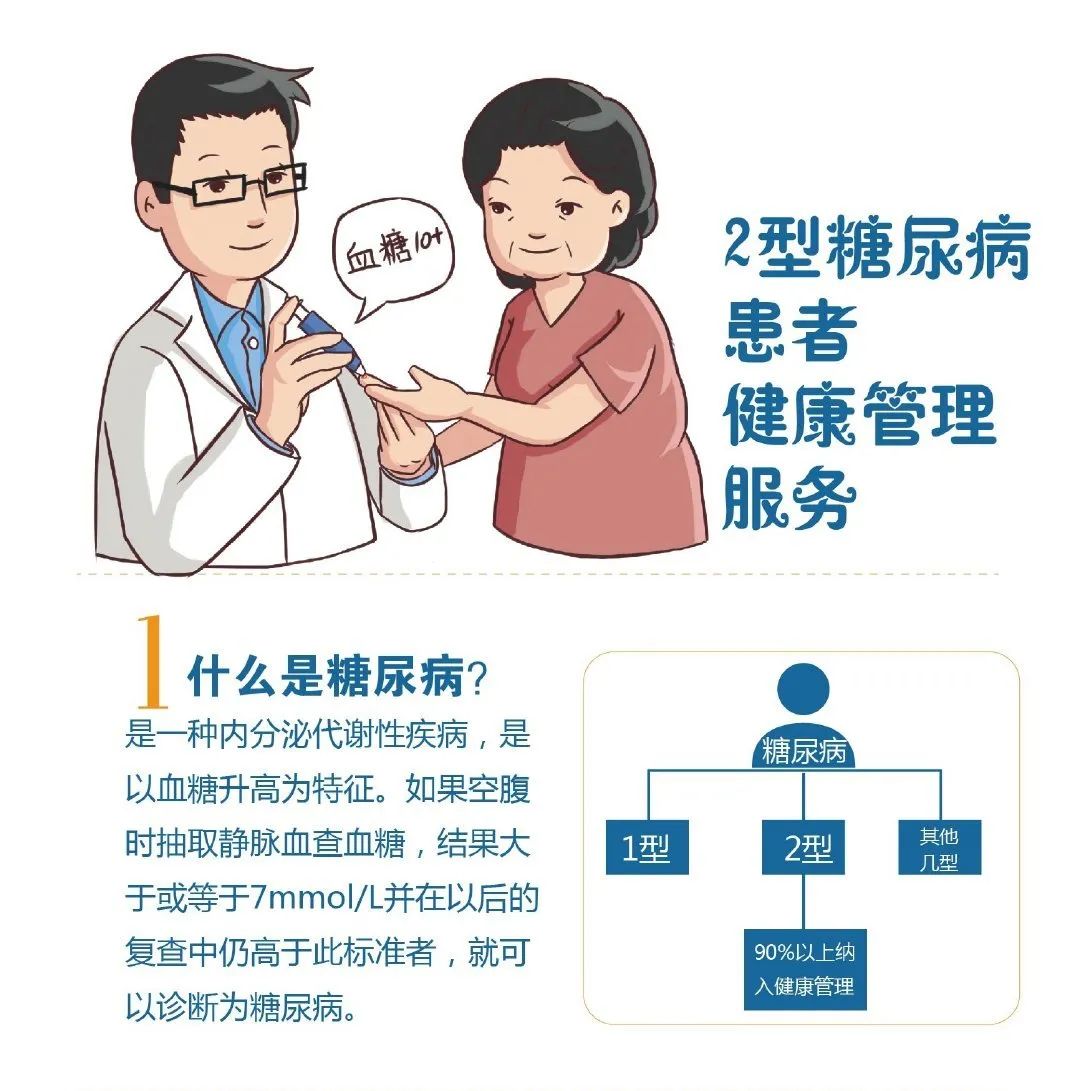 小新课堂公卫惠民2型糖尿病患者健康管理知多少