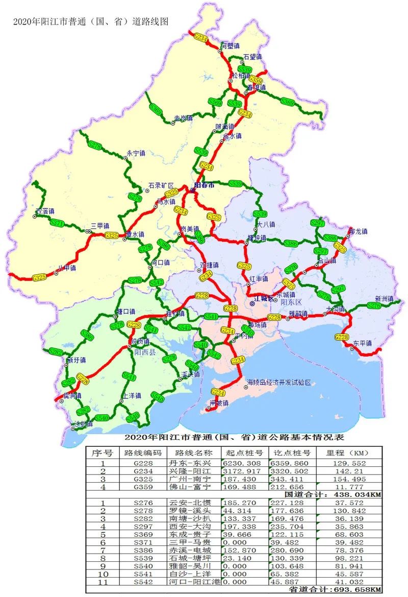 g325不经过尤鱼头大桥!阳江国,省道调整后的走向,一次性说清楚!