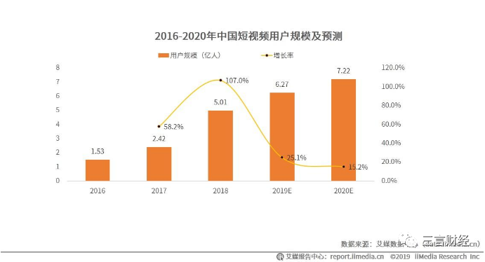 人均刷短视频(2)