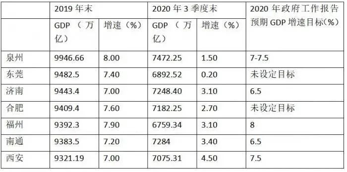 合肥五十年gdp_9万亿俱乐部 十省份2018年GDP数据出炉