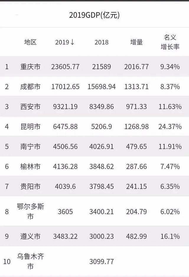 太原未来五年gdp_2011全国两会热点策划 GDP增长告别8(3)