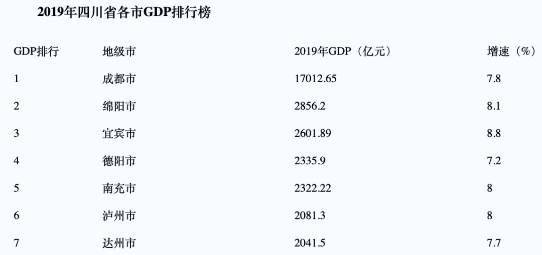 曲靖未来五年gdp_2020年城市GDP百强榜发布 曲靖首次入围,在百强城市中增速第一(2)