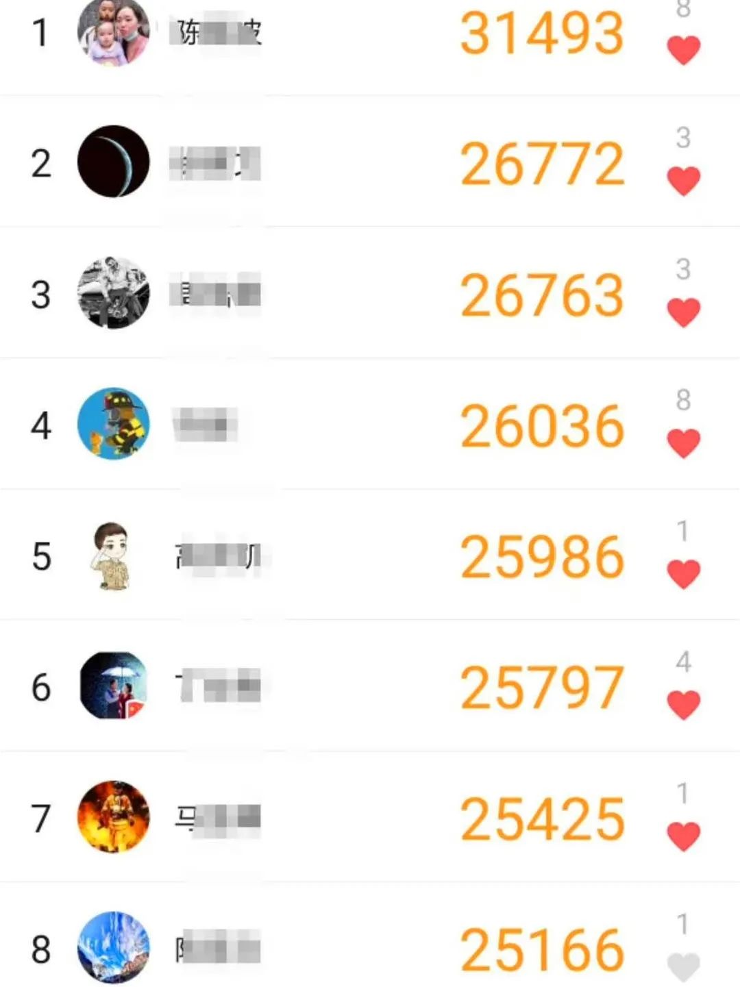 霸屏微信运动的真相是?原来他们最近每天都在闯关!