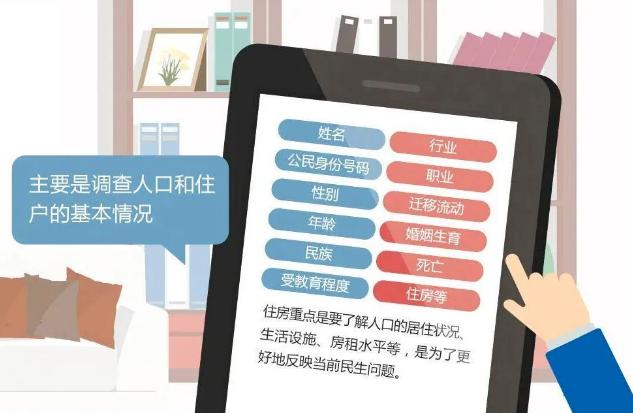 人口普查市民应怎么做_人口普查绘画怎么画(2)