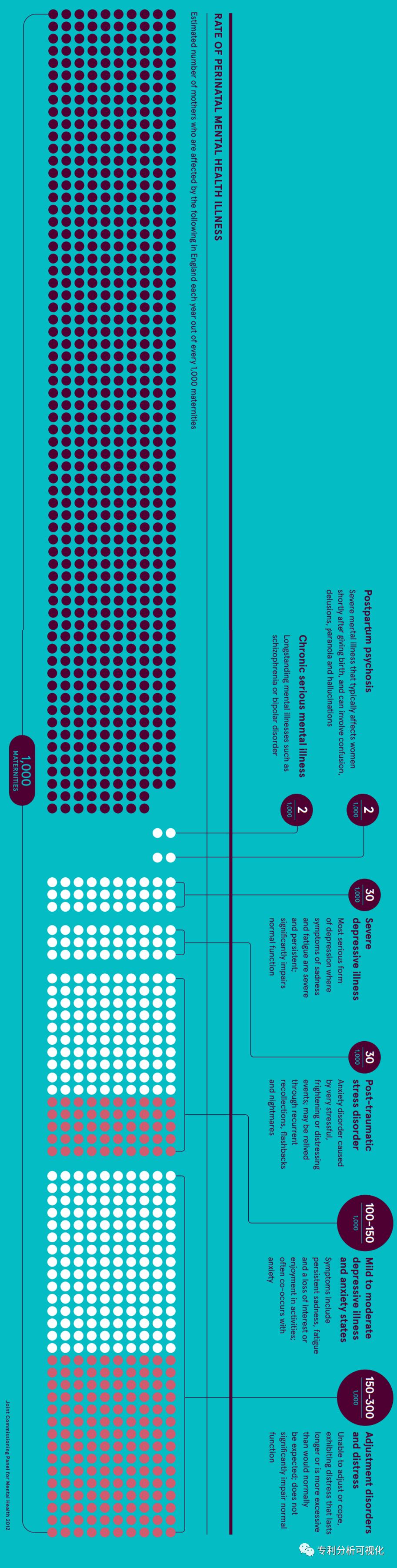 1-dot-matrix-chart-the-paper