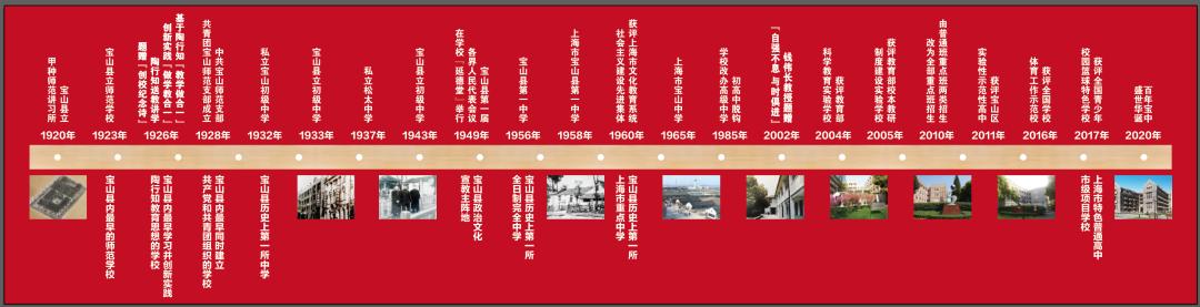 学校历史沿革数轴