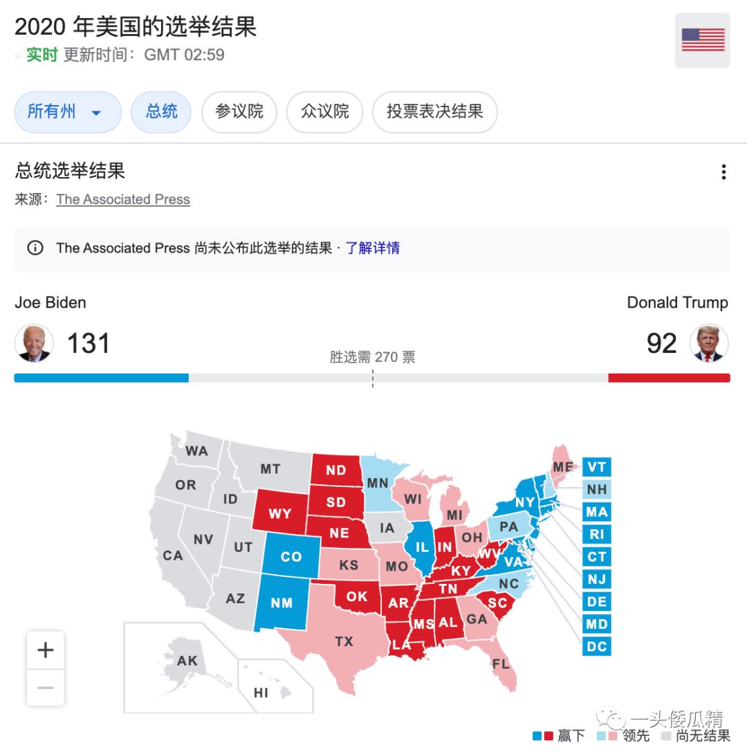 美国大选观察 新闻媒体的图表大混战_澎湃号·湃客_澎湃新闻The Paper