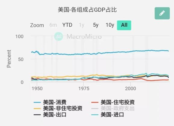 美国人口_逃离加州 奔向德州 美国人口 跨省 迁移背后的玄机