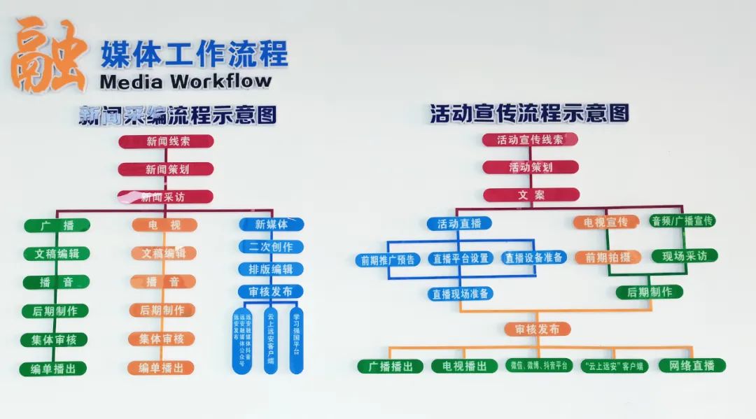 努力打造全程,全息,全员,全效的全媒体平台,推动媒体深度融合,以