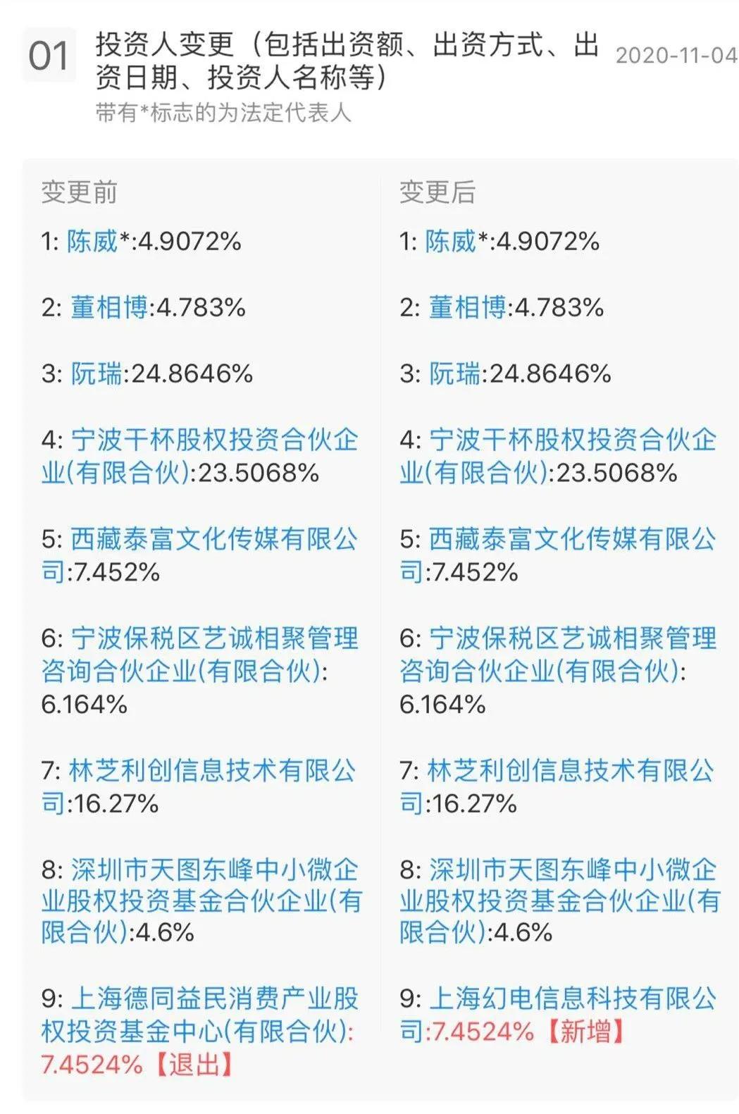 B站整合绘梦 字节11亿投资掌阅 腾讯又投了2家游戏公司 湃客 澎湃新闻 The Paper