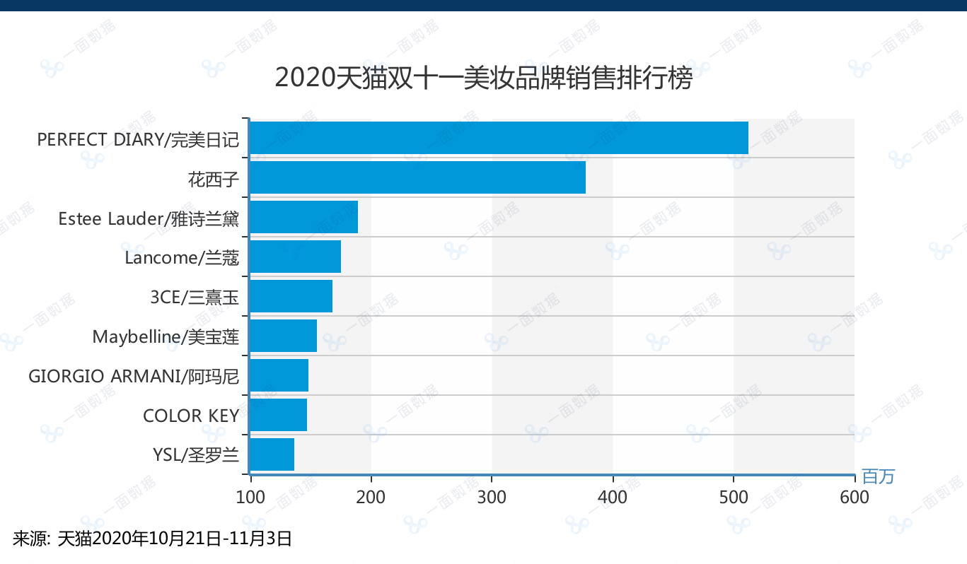 看了超过100万条微博后 我们发现了国货美妆的秘密