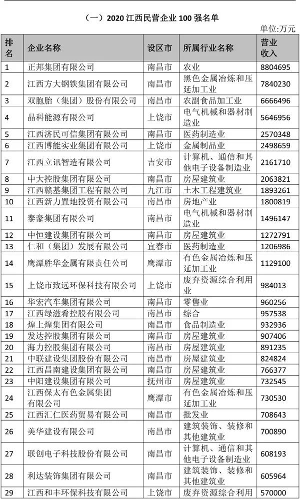 民营建筑企业排名_民营企业图片(2)