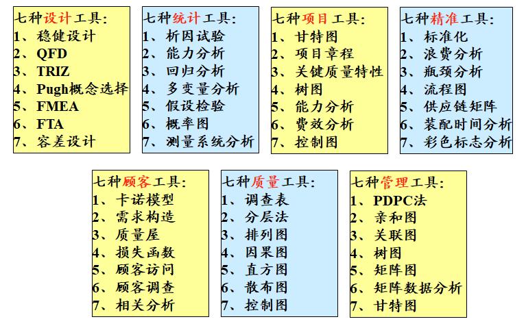 失效模式及影响分析(fmea),测量系统分析(msa)新老七种qc工具61 qc