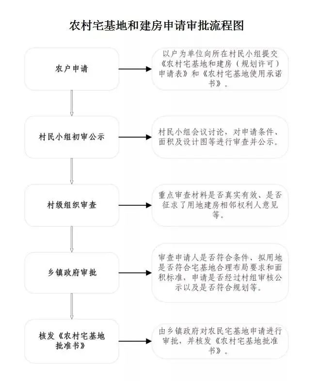 广西人口普查自主填报_广西人口分布地图(2)