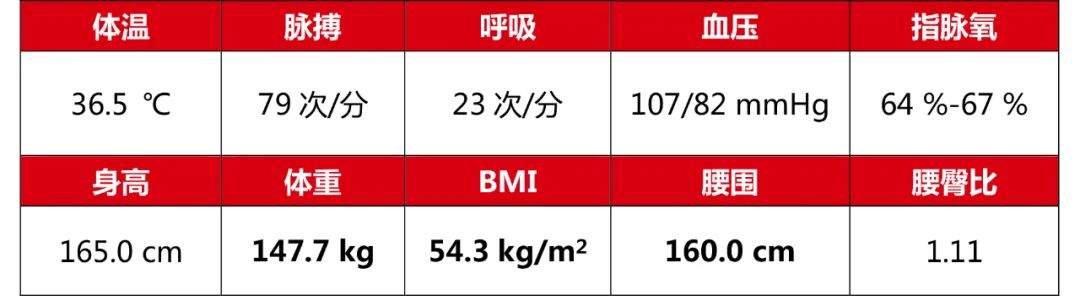 肥胖导致呼吸困难，竟然可以这么“难”？