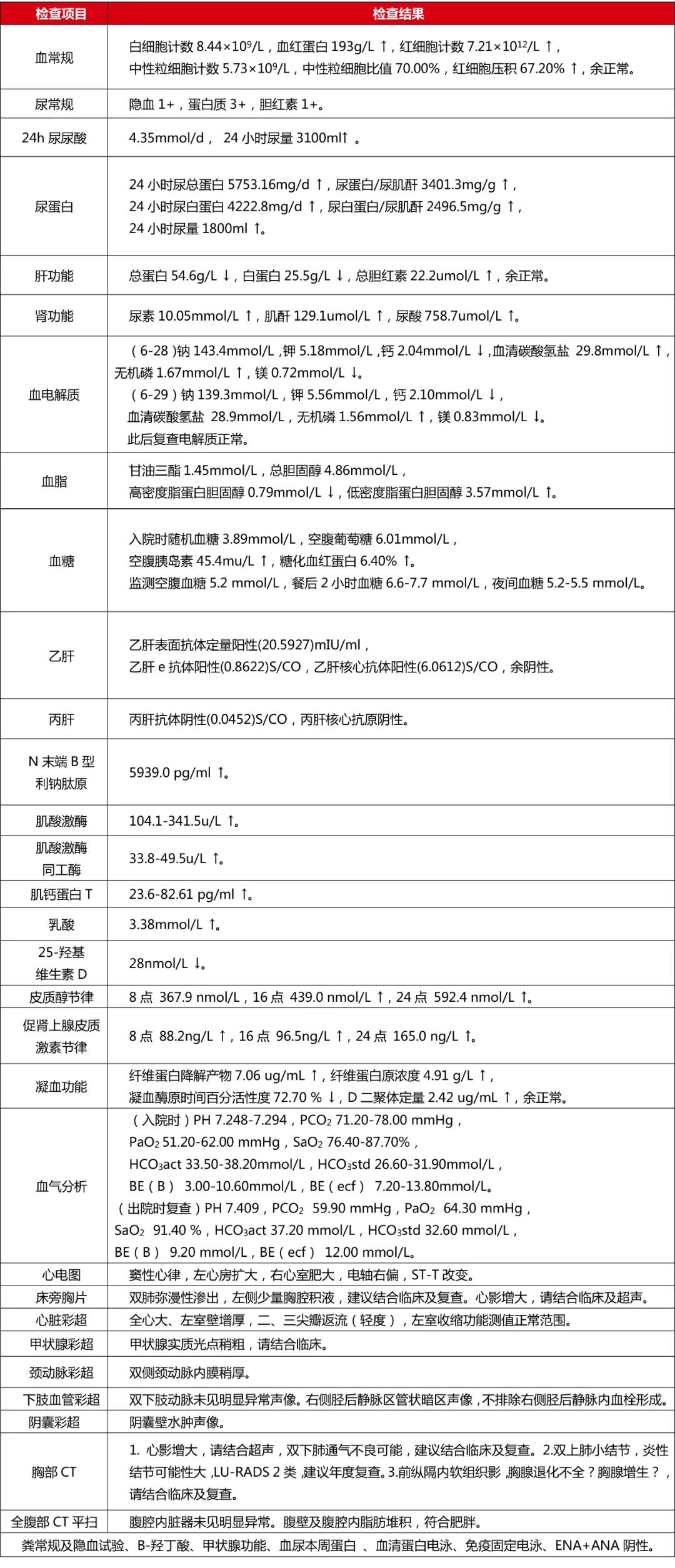 肥胖导致呼吸困难，竟然可以这么“难”？