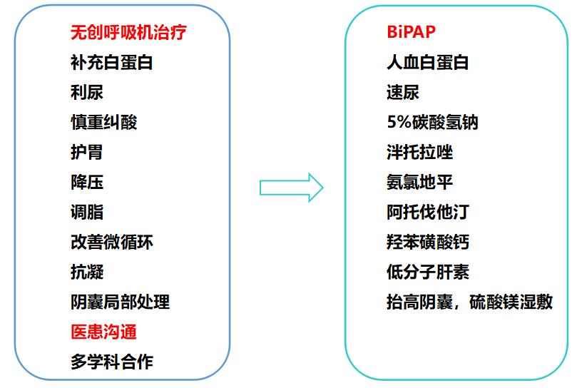 肥胖导致呼吸困难，竟然可以这么“难”？