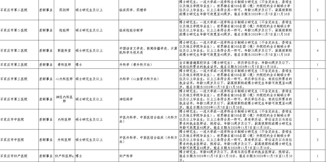 石家庄人口快速调查_石家庄火车站图片(3)