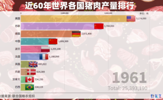 数据告诉你，中国人有多爱吃猪肉
