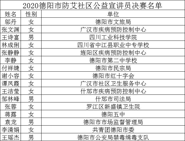 德阳市人口有多少_公布了 德阳常住人口多少 男女比例如何 你的家乡排名第几(2)